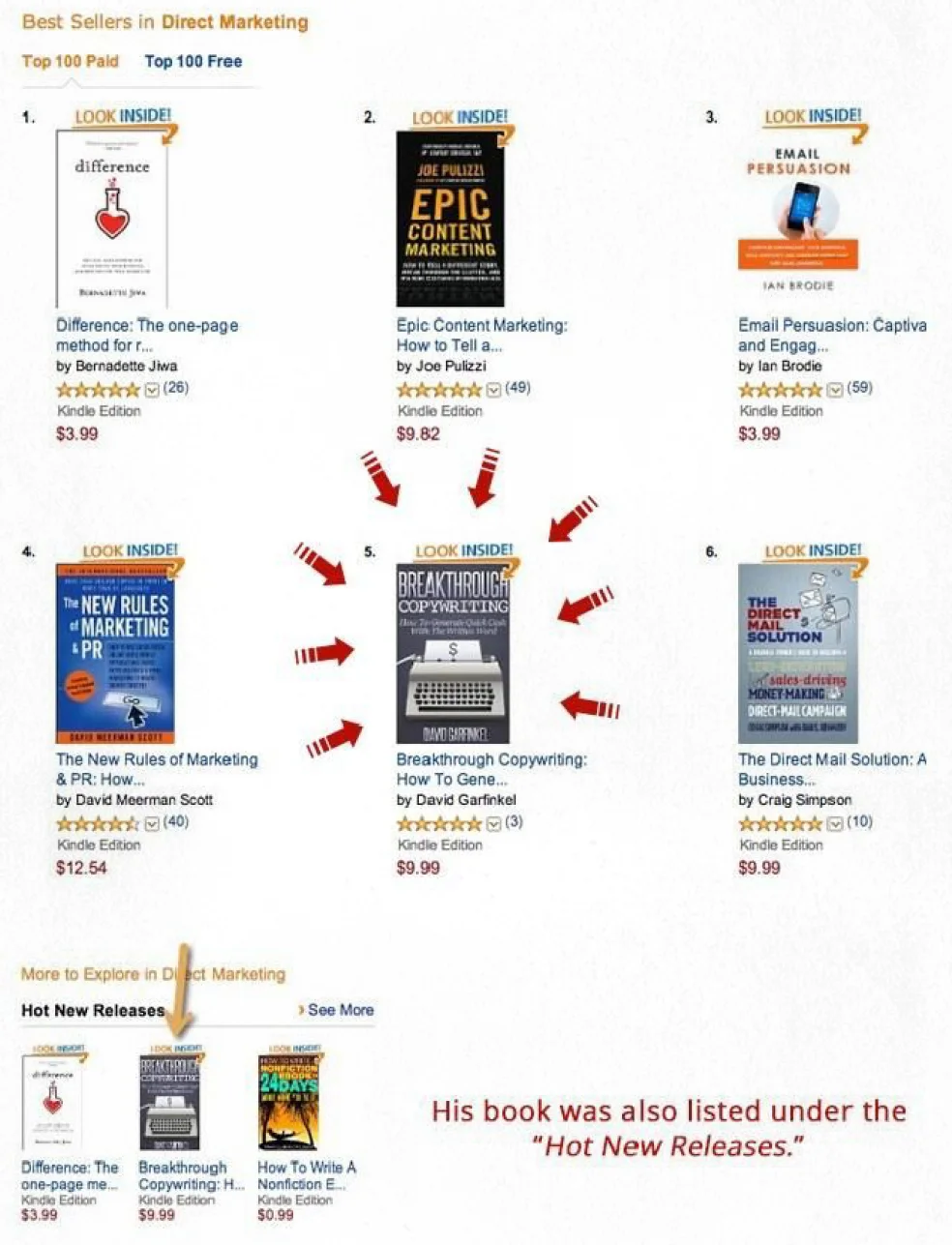 Amazon best seller lists in direct marketing, with the client's book also listed under Hot New Releases