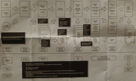 complicated way complicated way